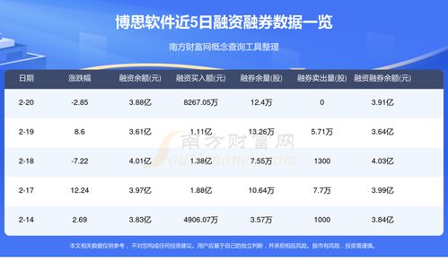 2月21日資金流向統計 博思軟件資金流向一覽表