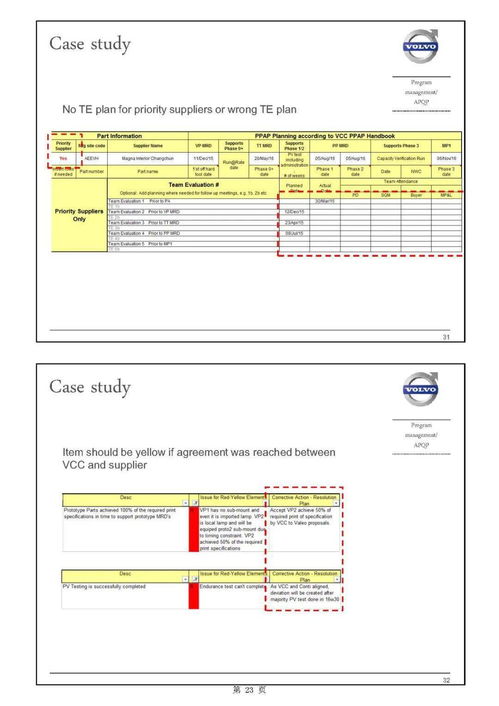 主機廠產品開發流程及整車項目計劃