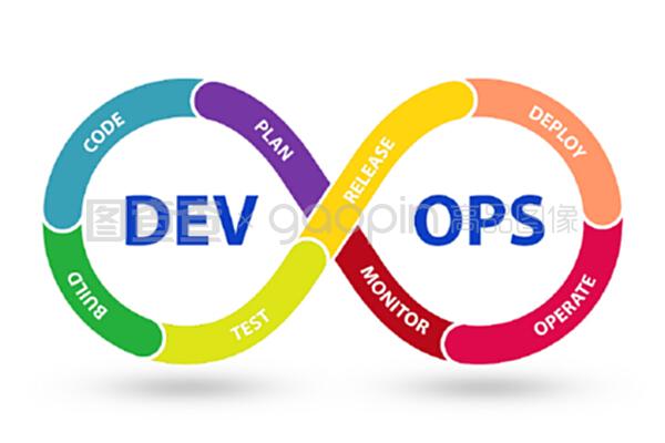 devOps軟件開發它概念-3D渲染。devops軟件開發它概念-3D渲染