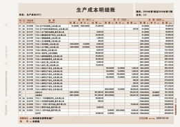 金蝶軟件配套產(chǎn)品 賬頁(yè) 金蝶軟件 萬(wàn)州軟件 萬(wàn)州科技 萬(wàn)州軟件開發(fā) 萬(wàn)州軟件銷售公司 重慶零點(diǎn)科技萬(wàn)州金蝶軟件 產(chǎn)品分類